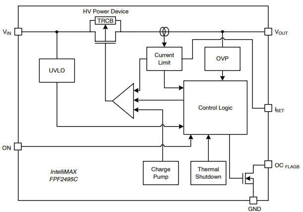 框图 - onsemi FPF2495CUCX IntelliMAX™ 28 V负载开关